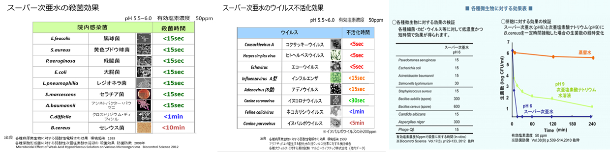 空間除菌・消臭