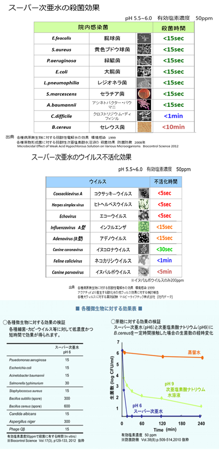 空間除菌・消臭