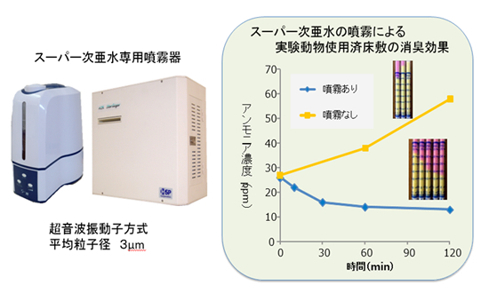 スーパー次亜水専用噴霧器